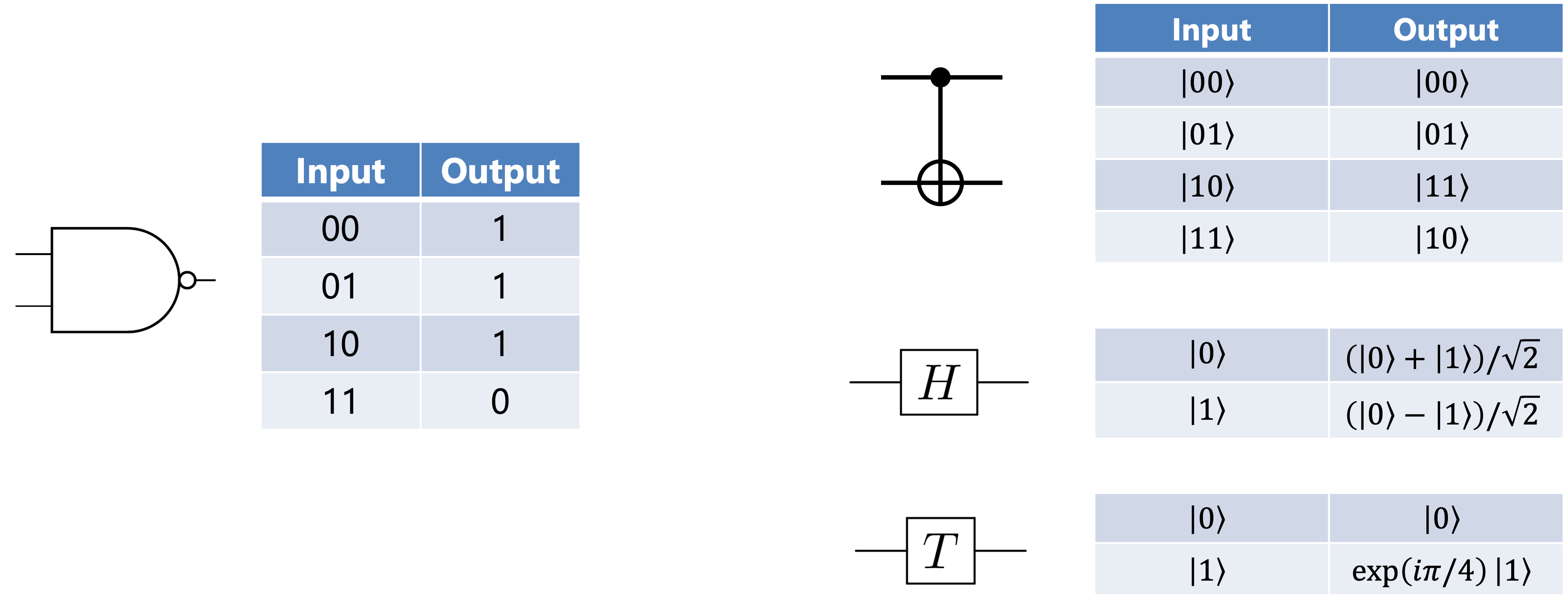 quantumgate