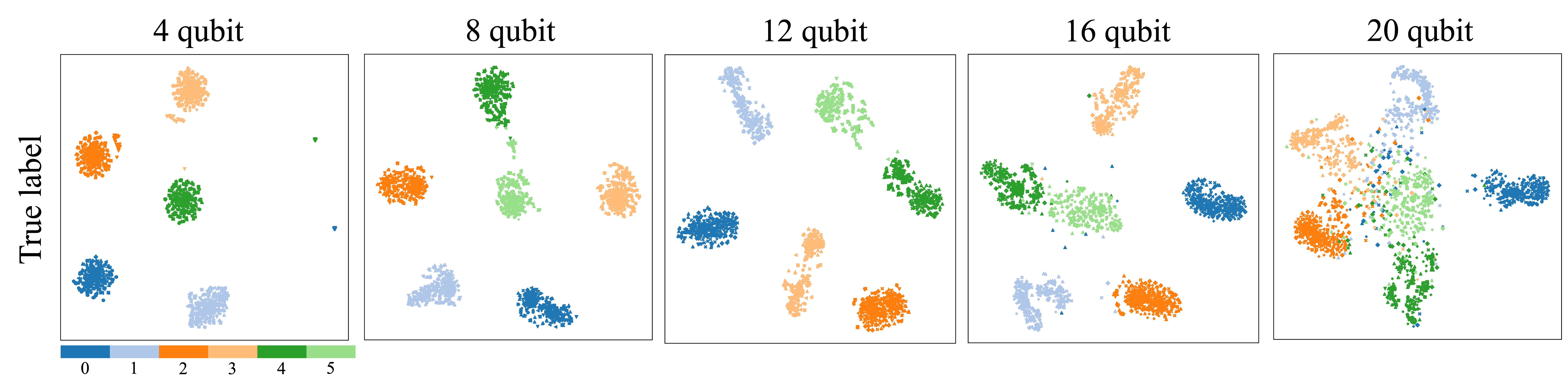 VQE-generated dataset